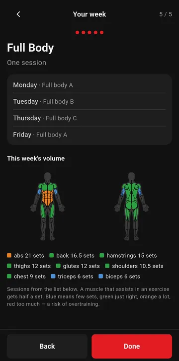 Body figure coloured by muscle group with the number of sets this week