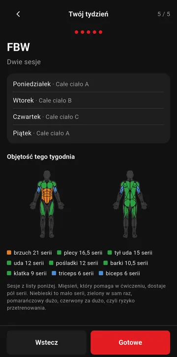 Sylwetka z kolorami partii mięśni i liczbą serii w tygodniu